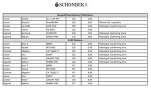 Regina 8'' LED Flush Mount, Polish Nickel