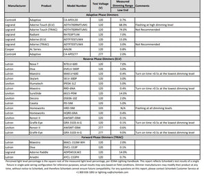 Verve LED 25'' LED Bath Vanity, Stainless Steel